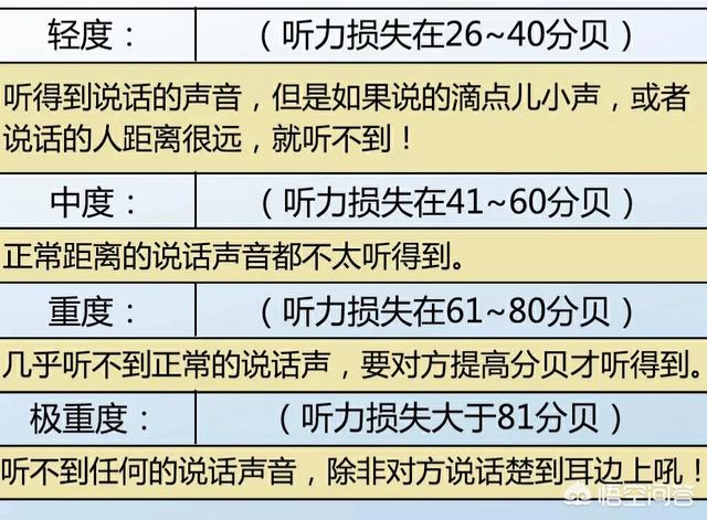 聽力在40左右需要配助聽器嗎